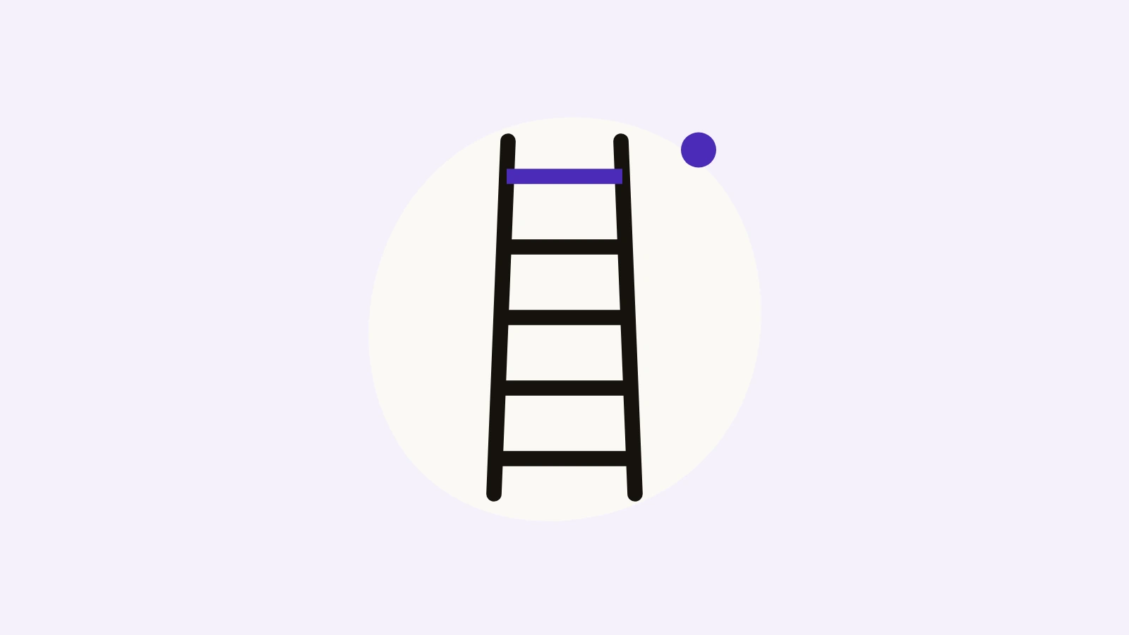 A ladder with five rungs, the top rung in purple, illustrating the steps from produced to linked to a goal in an internal podcast budget review.